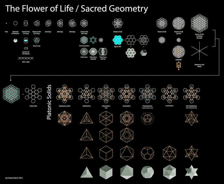 sacred geometry symbols tattoos